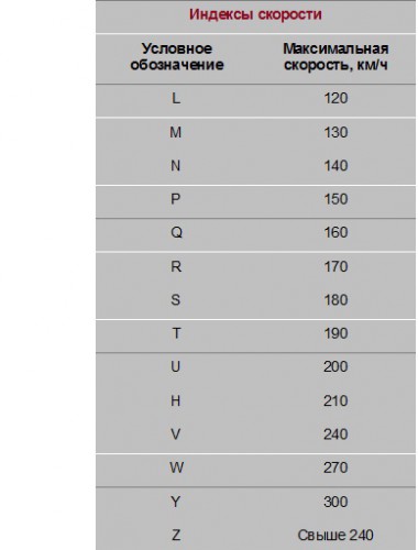 таблица индексов скорости.jpg