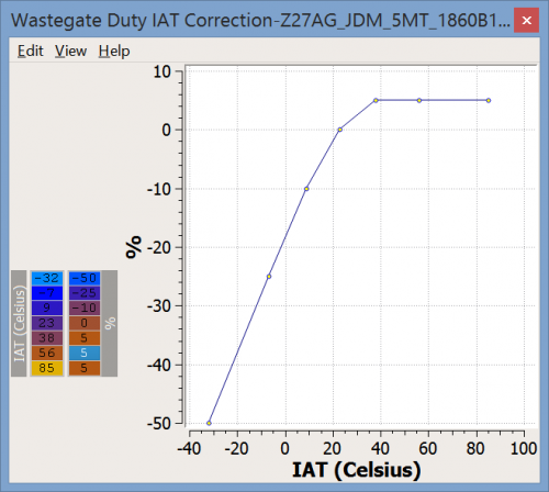 wgdc_vs_iat.png