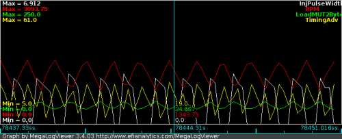 idle_oscillator.png