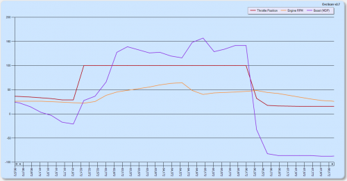 EvoScan_Graph_20130515.png