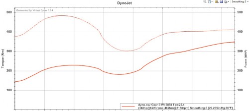 virtual_dyno.jpg