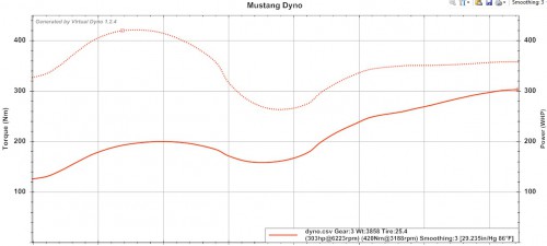 virtual_dyno_mustang.jpg