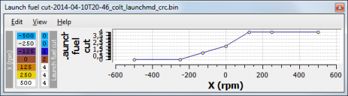 launch_fuel_cut_map.png