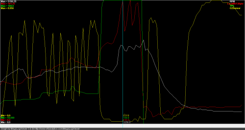 graph_oscillation.png