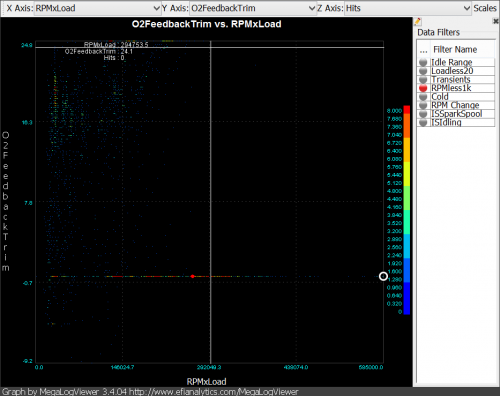 graph_rpmxload_o2trim.png